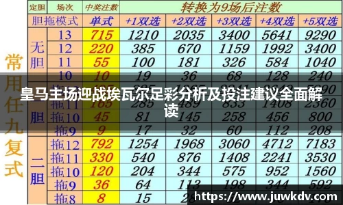 皇马主场迎战埃瓦尔足彩分析及投注建议全面解读