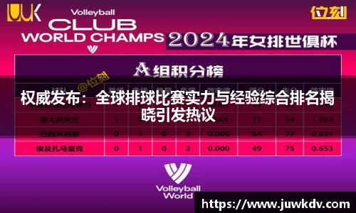 权威发布：全球排球比赛实力与经验综合排名揭晓引发热议